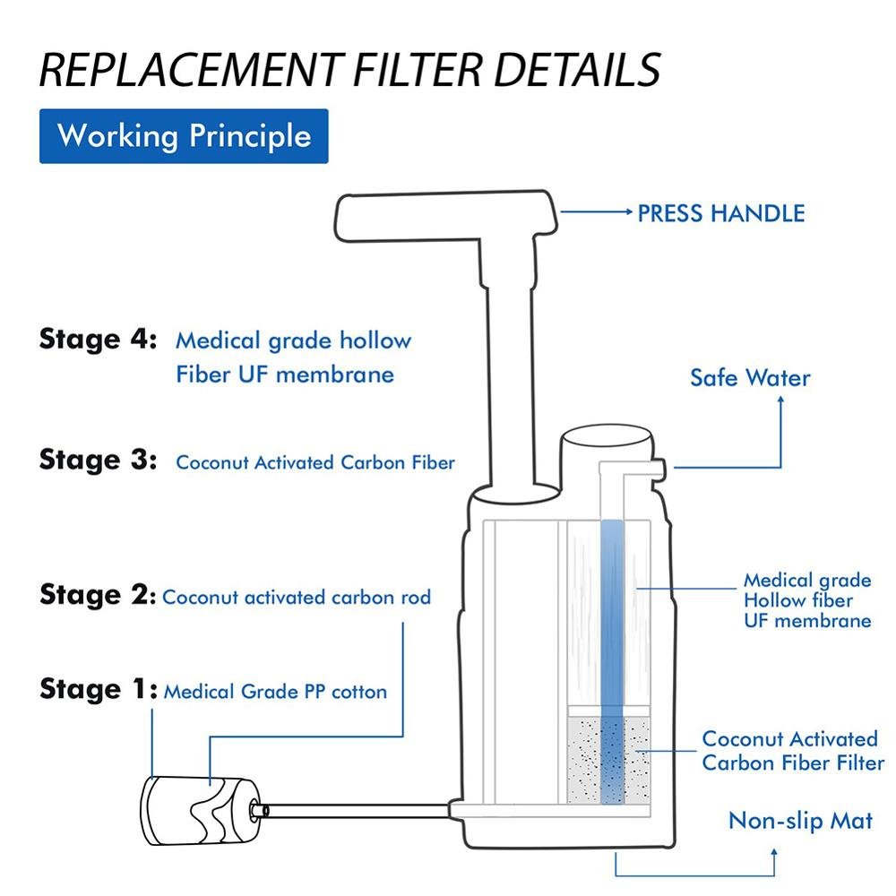 wateremergency - DSalH20.com-waterpurifiyer