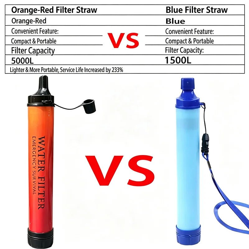 wateremergency - DSalH20.com-waterpurifiyer
