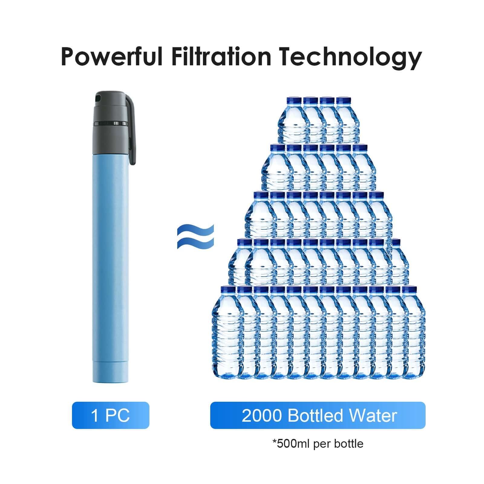 wateremergency - DSalH20.com-waterpurifiyer