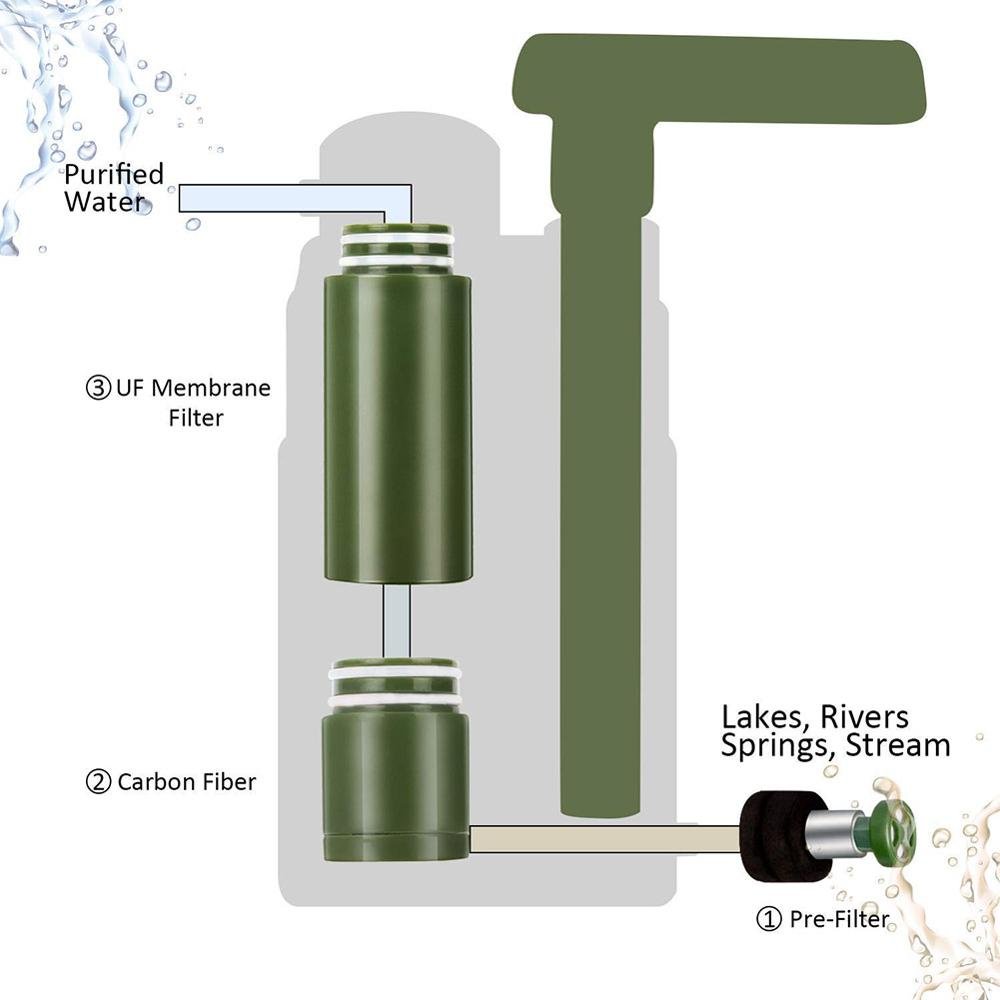 wateremergency - DSalH20.com-waterpurifiyer